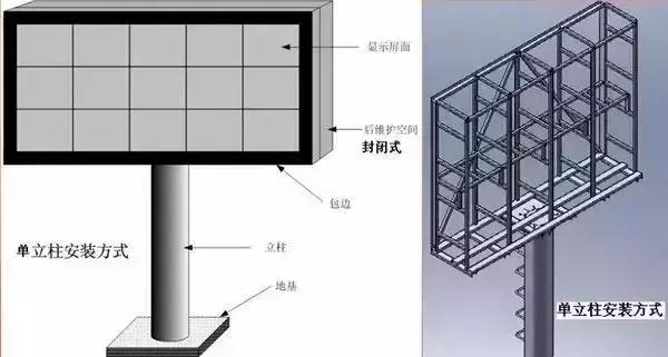 技術(shù)| LED顯示屏安裝方式及方法大全